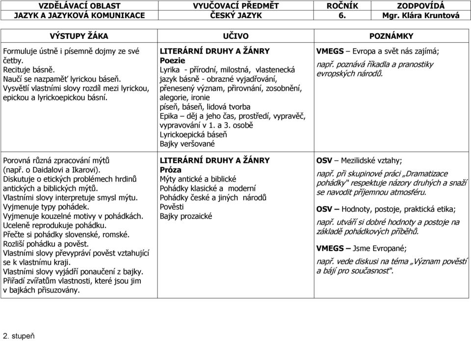 Diskutuje o etických problémech hrdinů antických a biblických mýtů. Vlastními slovy interpretuje smysl mýtu. Vyjmenuje typy pohádek. Vyjmenuje kouzelné motivy v pohádkách. Uceleně reprodukuje pohádku.