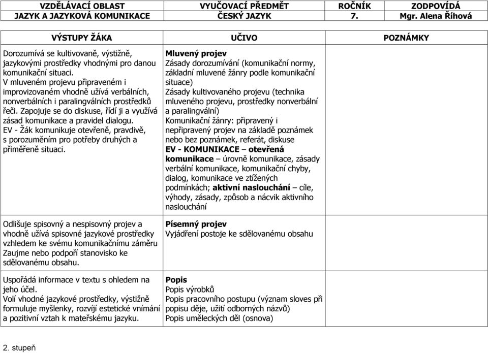 EV - Žák komunikuje otevřeně, pravdivě, s porozuměním pro potřeby druhých a přiměřeně situaci.