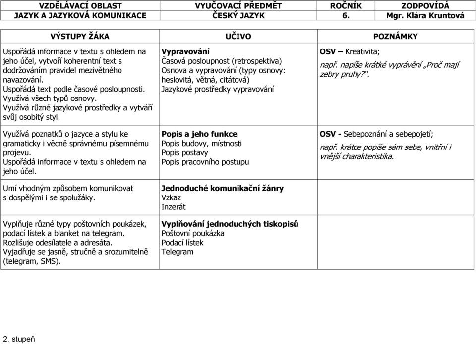 Využívá poznatků o jazyce a stylu ke gramaticky i věcně správnému písemnému projevu. Uspořádá informace v textu s ohledem na jeho účel. Umí vhodným způsobem komunikovat s dospělými i se spolužáky.