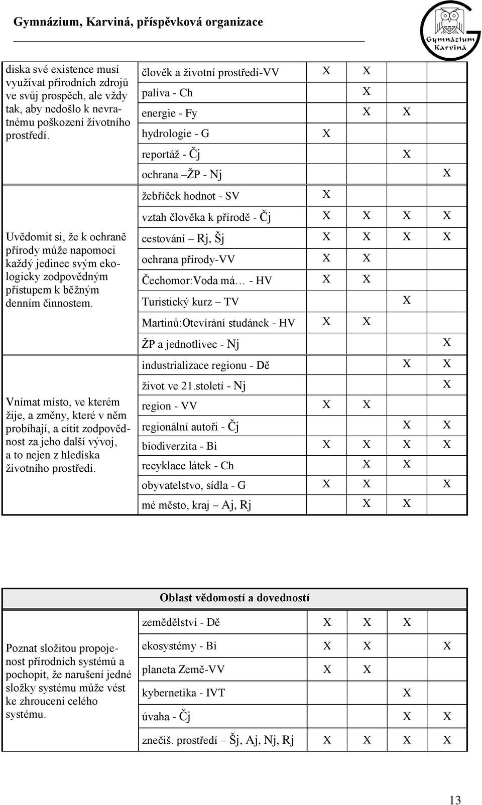 Vnímat míst, ve kterém žije, a změny, které v něm prbíhají, a cítit zdpvědnst za jeh další vývj, a t nejen z hlediska živtníh prstředí.