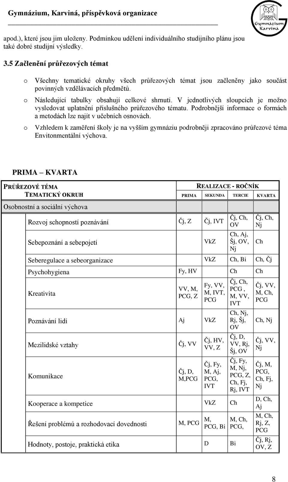 V jedntlivých slupcích je mžn vysledvat uplatnění příslušnéh průřezvéh tématu. Pdrbnější infrmace frmách a metdách lze najít v učebních snvách.