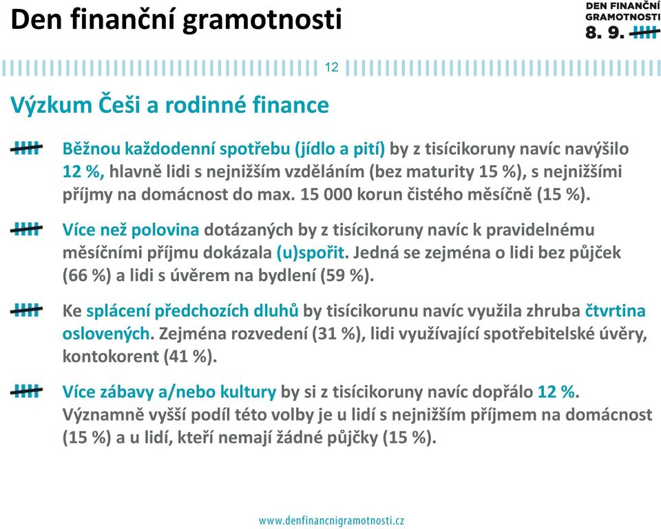 Jedná se zejména o lidi bez půjček (66 %) a lidi s úvěrem na bydlení (59 %). Ke splácení předchozích dluhů by tisícikorunu navíc využila zhruba čtvrtina oslovených.