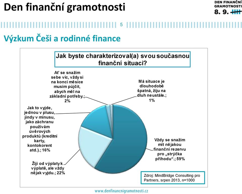 ; 16% Žiji od výplaty k výplatě, ale vždy nějak vyjdu.