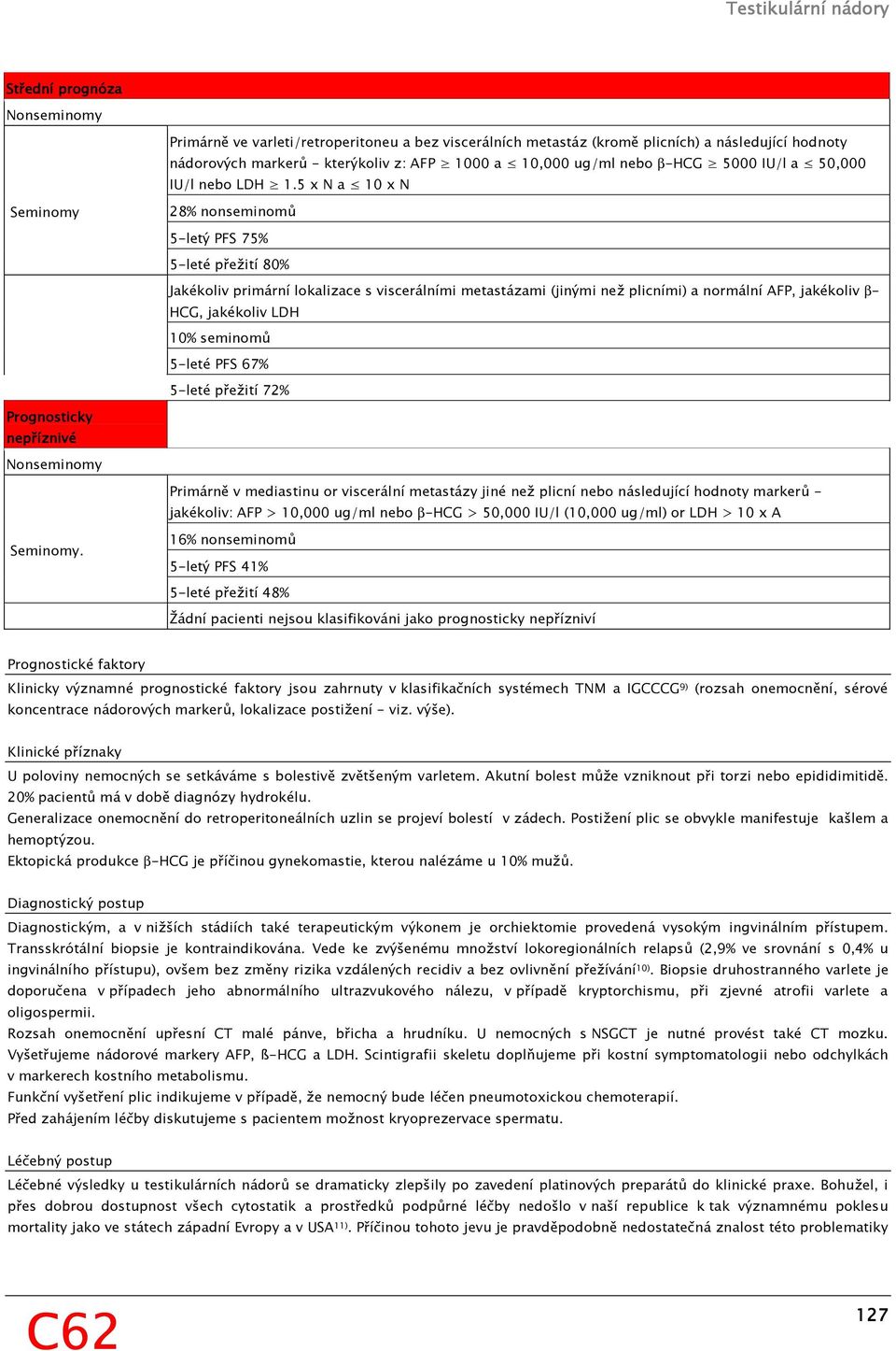 5 x N a 10 x N Seminomy 28% nonseminomů 5-letý PFS 75% 5-leté přežití 80% Jakékoliv primární lokalizace s viscerálními metastázami (jinými než plicními) a normální AFP, jakékoliv β- HCG, jakékoliv