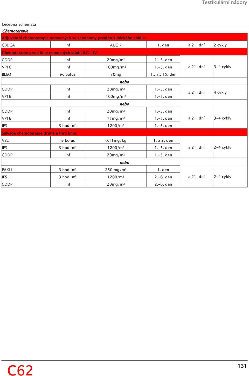 -5. den a 21. dní 3-4 cykly IFS 3 hod inf. 1200/m 2 1.-5. den Salvage chemoterapie druhé a třetí linie: VBL iv bolus 0,11mg/kg 1. a 2. den IFS 3 hod inf. 1200/m 2 1.-5. den a 21. dní 2-4 cykly CDDP inf 20mg/m 2 1.