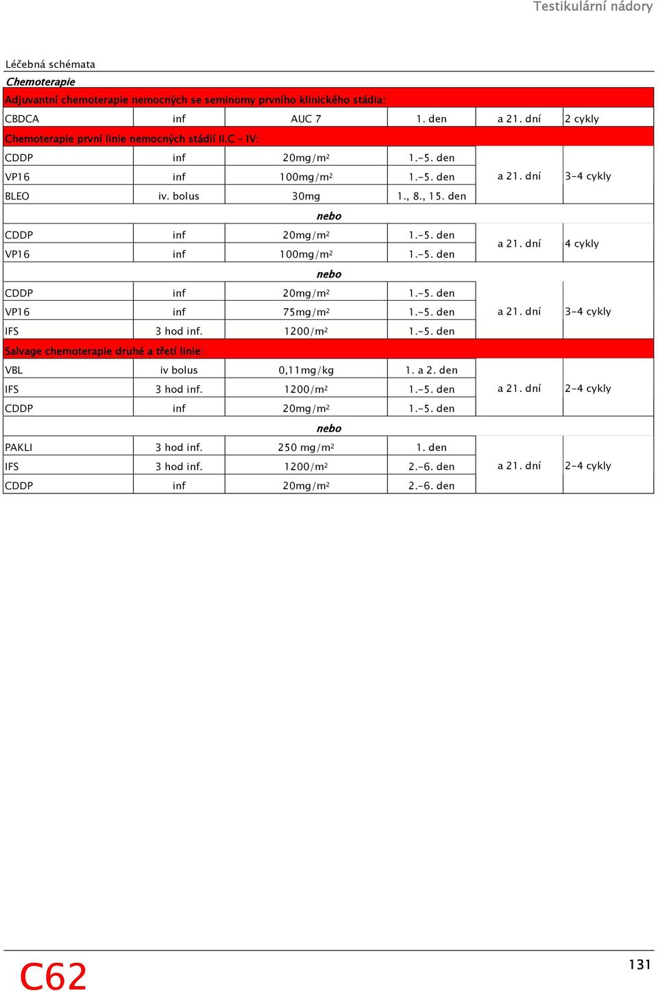 -5. den a 21. dní 3-4 cykly IFS 3 hod inf. 1200/m 2 1.-5. den Salvage chemoterapie druhé a třetí linie: VBL iv bolus 0,11mg/kg 1. a 2. den IFS 3 hod inf. 1200/m 2 1.-5. den a 21. dní 2-4 cykly CDDP inf 20mg/m 2 1.