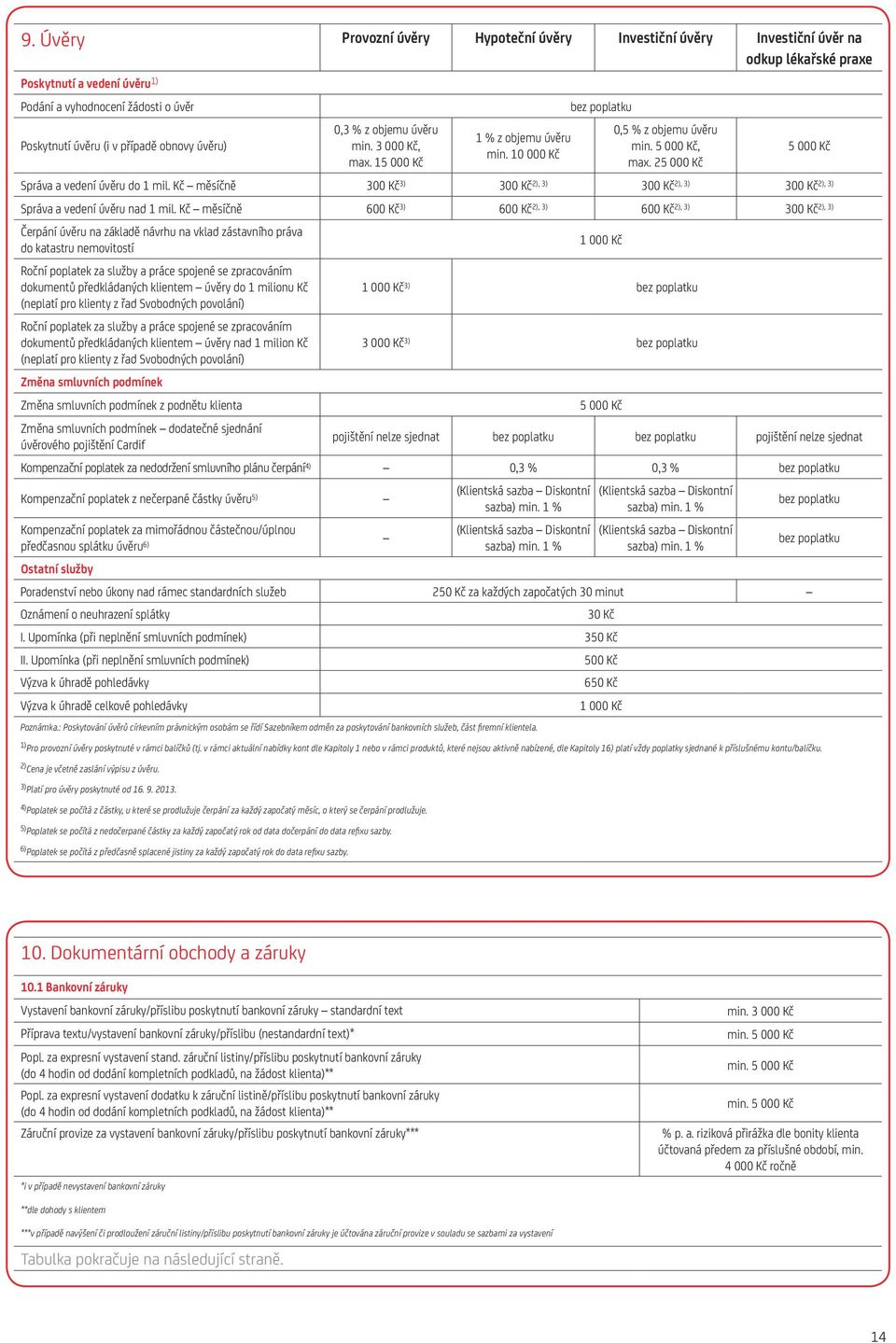 Kč měsíčně 300 Kč 3) 300 Kč 2), 3) 300 Kč 2), 3) 300 Kč2), 3) Správa a vedení úvěru nad 1 mil.