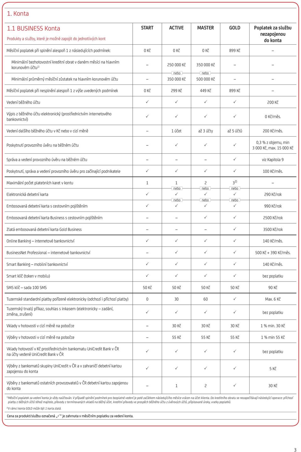 podmínek: 0 Kč 0 Kč 0 Kč 899 Kč Minimální bezhotovostní kreditní obrat v daném měsíci na hlavním korunovém účtu 1) 250 000 Kč 350 000 Kč Minimální průměrný měsíční zůstatek na hlavním korunovém účtu