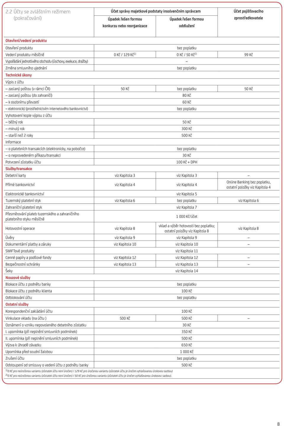 ujednání Technické úkony Výpis z účtu zaslaný poštou (v rámci ČR) 50 Kč 50 Kč zaslaný poštou (do zahraničí) 80 Kč k osobnímu převzetí 60 Kč elektronický (prostřednictvím internetového bankovnictví)