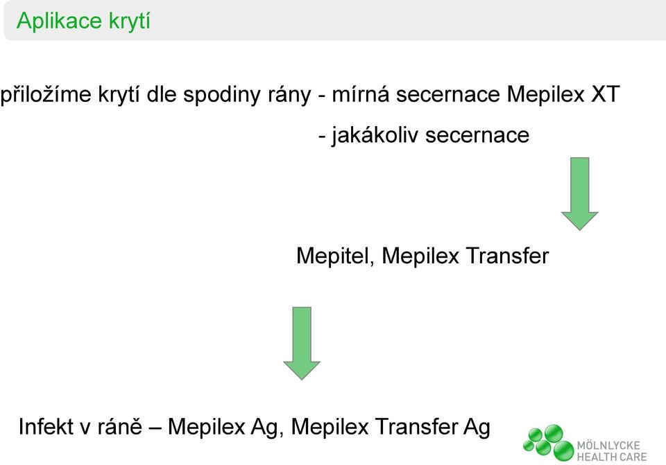 jakákoliv secernace Mepitel, Mepilex