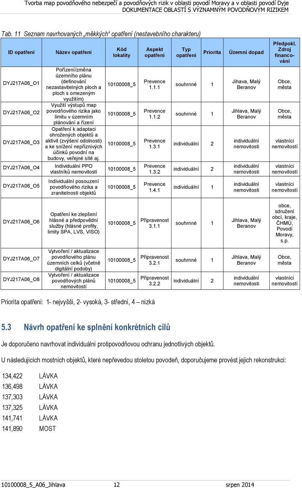 (zvýšení odolnosti) a ke snížení nepříznivých účinků povodní na budovy, veřejné sítě aj.