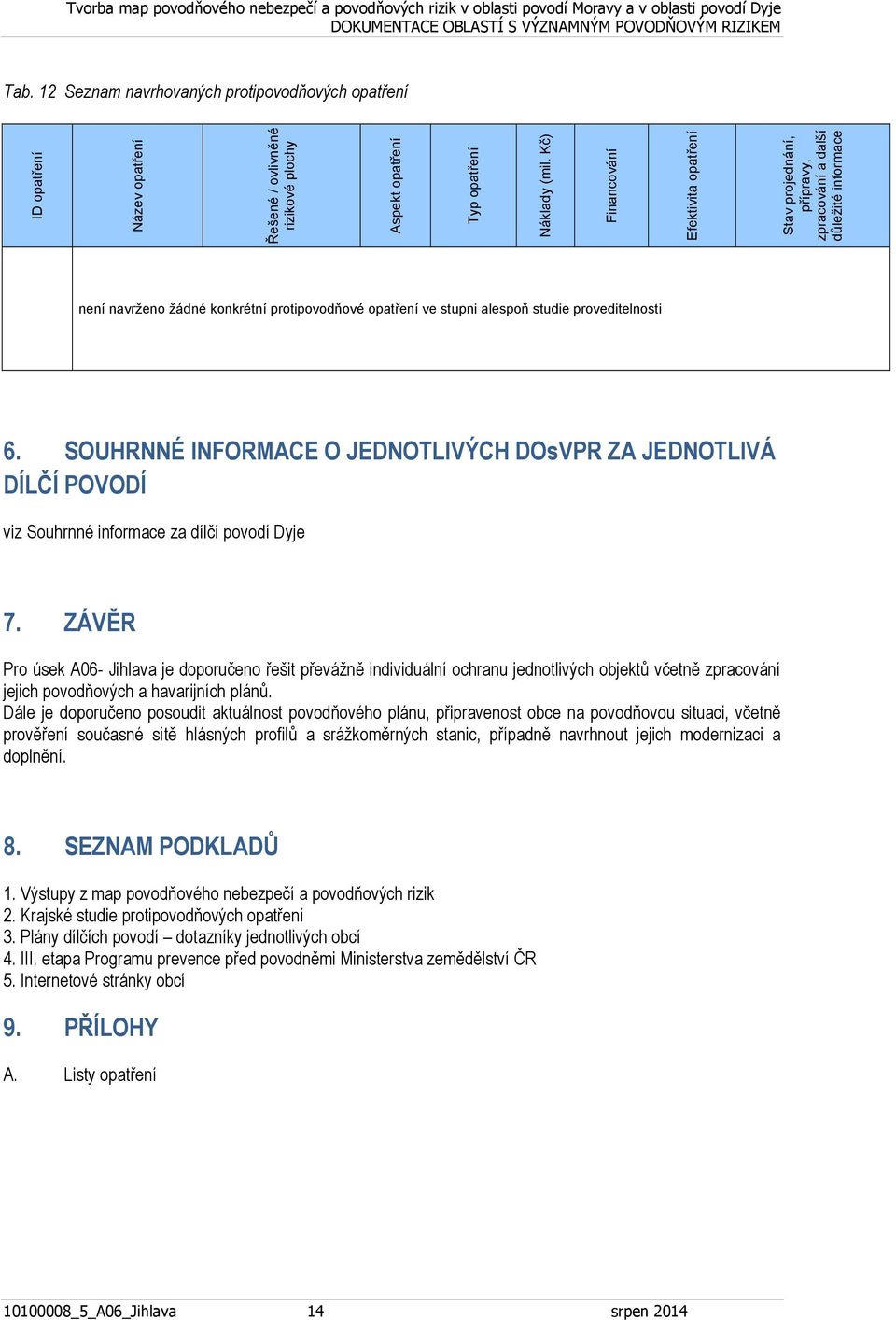 SOUHRNNÉ INFORMACE O JEDNOTLIVÝCH DOsVPR ZA JEDNOTLIVÁ DÍLČÍ POVODÍ viz Souhrnné informace za dílčí povodí Dyje 7.