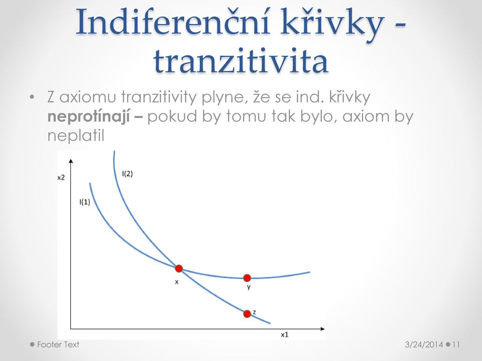 křivky neprotínají pokud by tomu tak