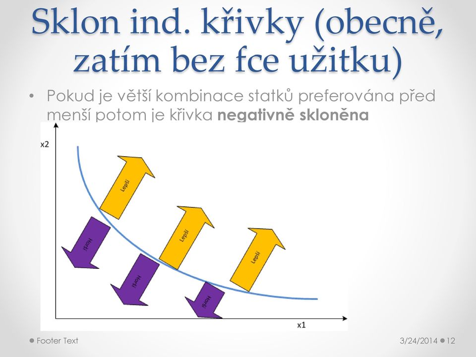 Pokud je větší kombinace statků