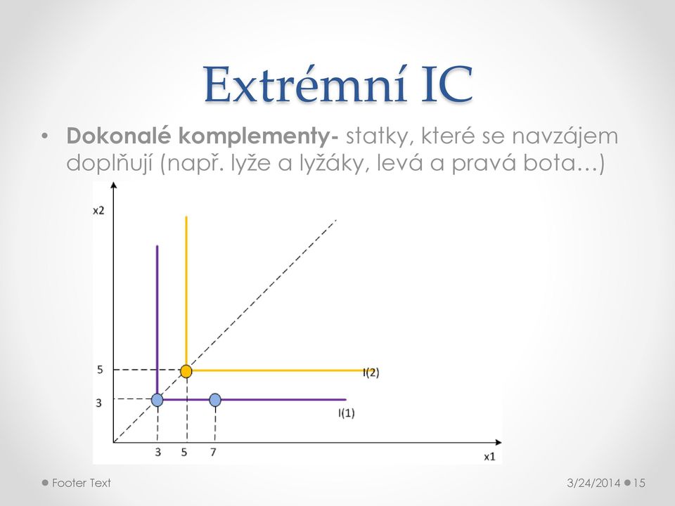 doplňují (např.