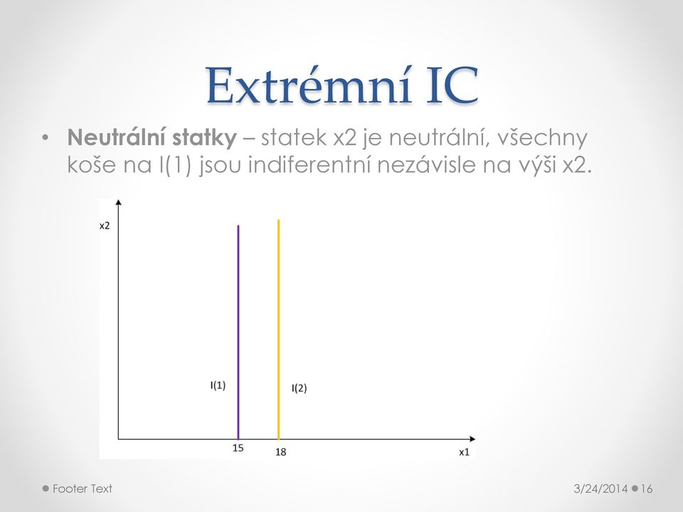 koše na I(1) jsou indiferentní