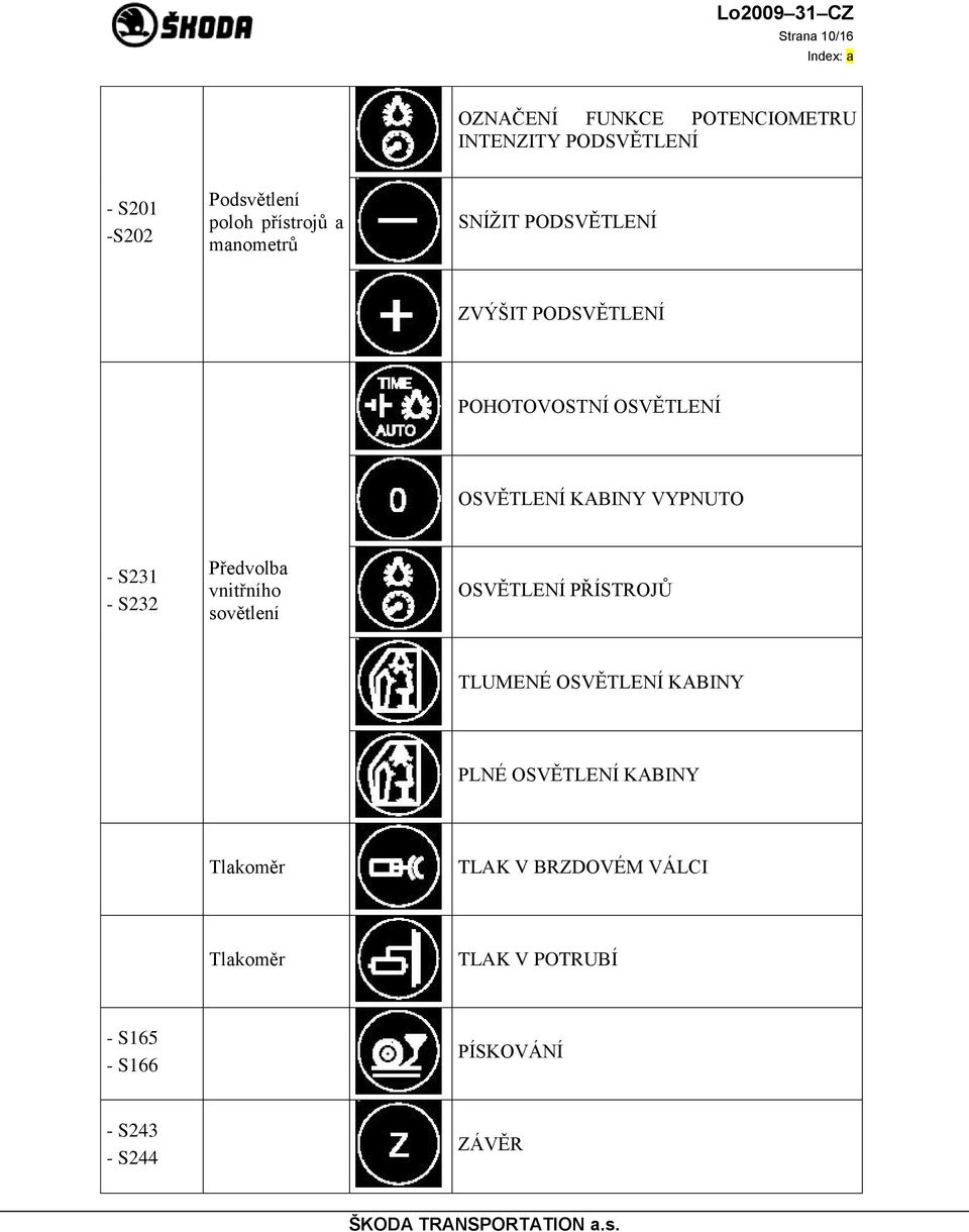 S231 - S232 Předvolba vnitřního sovětlení OSVĚTLENÍ PŘÍSTROJŮ TLUMENÉ OSVĚTLENÍ KABINY PLNÉ OSVĚTLENÍ