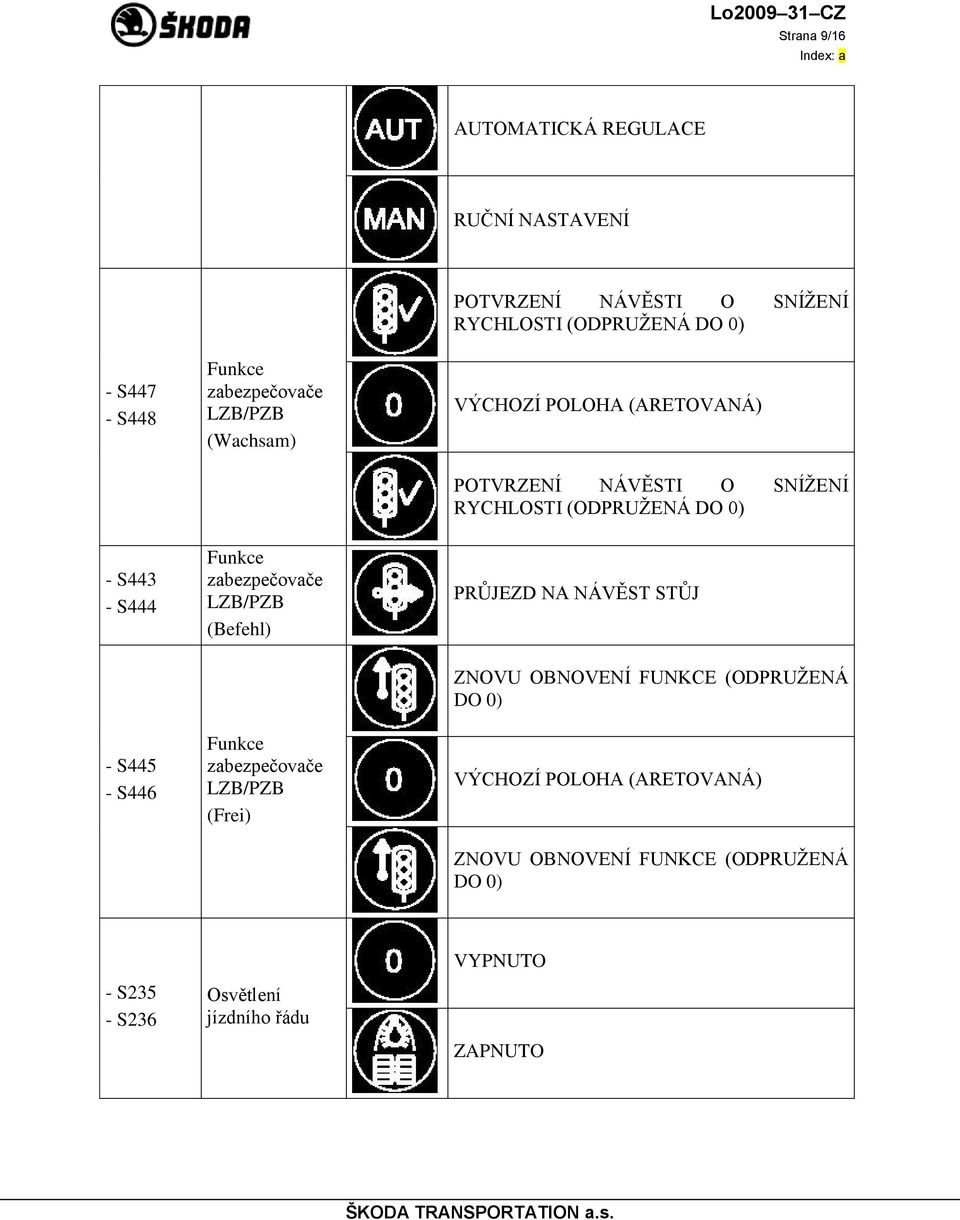 S444 Funkce zabezpečovače LZB/PZB (Befehl) PRŮJEZD NA NÁVĚST STŮJ - S445 - S446 Funkce zabezpečovače LZB/PZB (Frei) ZNOVU