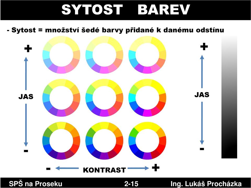 odstínu + + JAS JAS - - - +