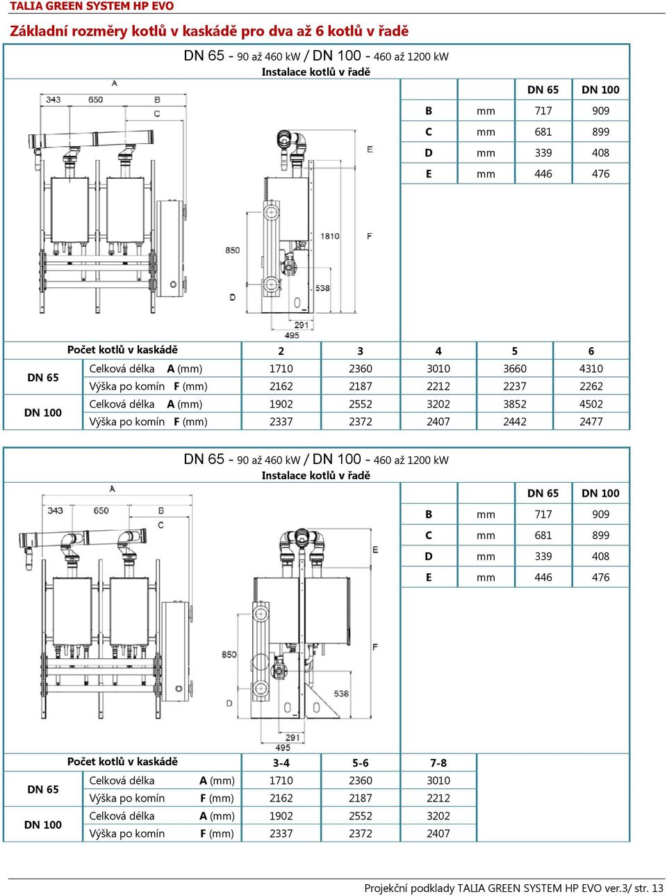 2337 2372 2407 2442 2477 DN 65 90 až 460 kw / DN 100 460 až 1200 kw Instalace kotlů v řadě DN 65 DN 100 B mm 717 909 C mm 681 899 D mm 339 408 E mm 446 476 DN 65 DN 100 Počet kotlů v kaskádě 34 56 78