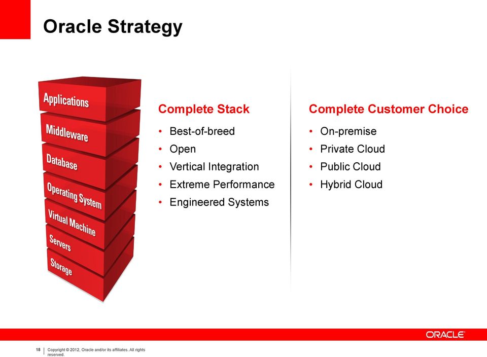 Customer Choice On-premise Private Cloud Public Cloud Hybrid