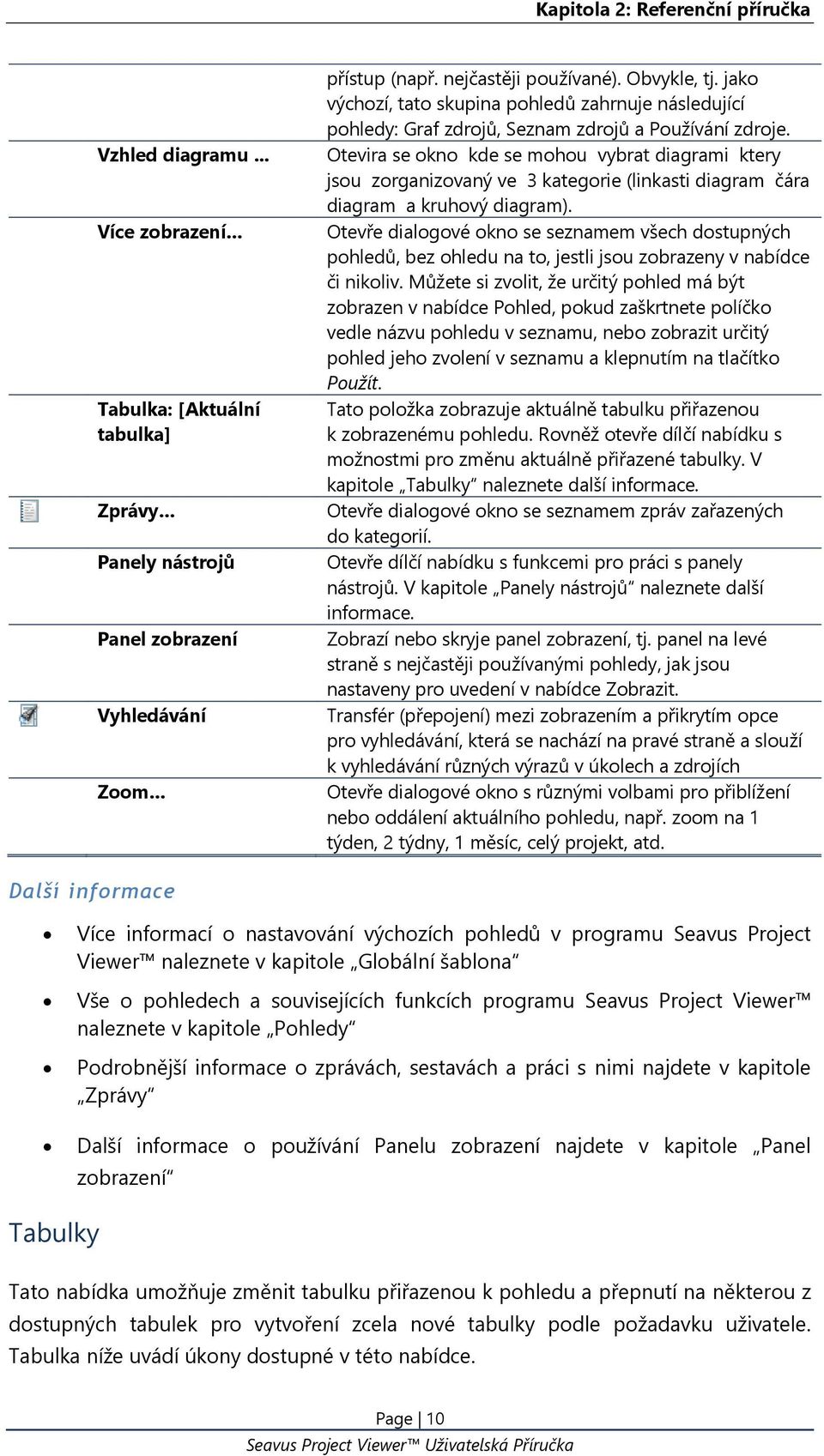 Otevira se okno kde se mohou vybrat diagrami ktery jsou zorganizovaný ve 3 kategorie (linkasti diagram čára diagram a kruhový diagram).