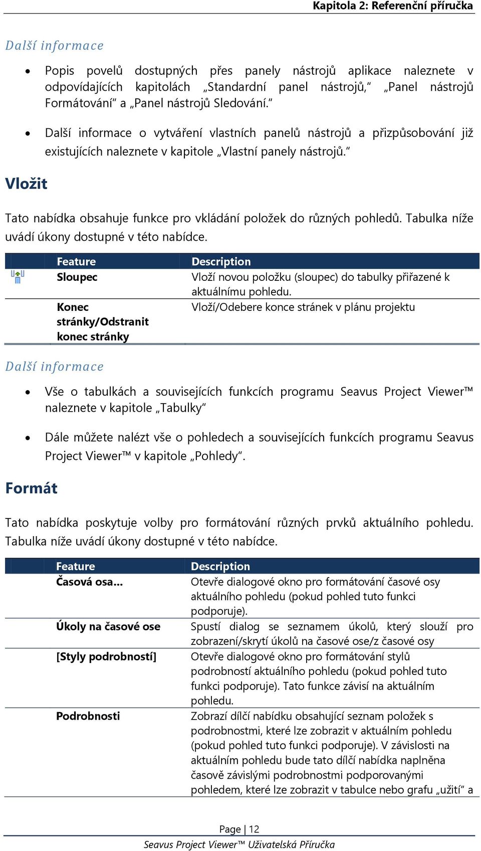 Vložit Tato nabídka obsahuje funkce pro vkládání položek do různých pohledů. Tabulka níže uvádí úkony dostupné v této nabídce.