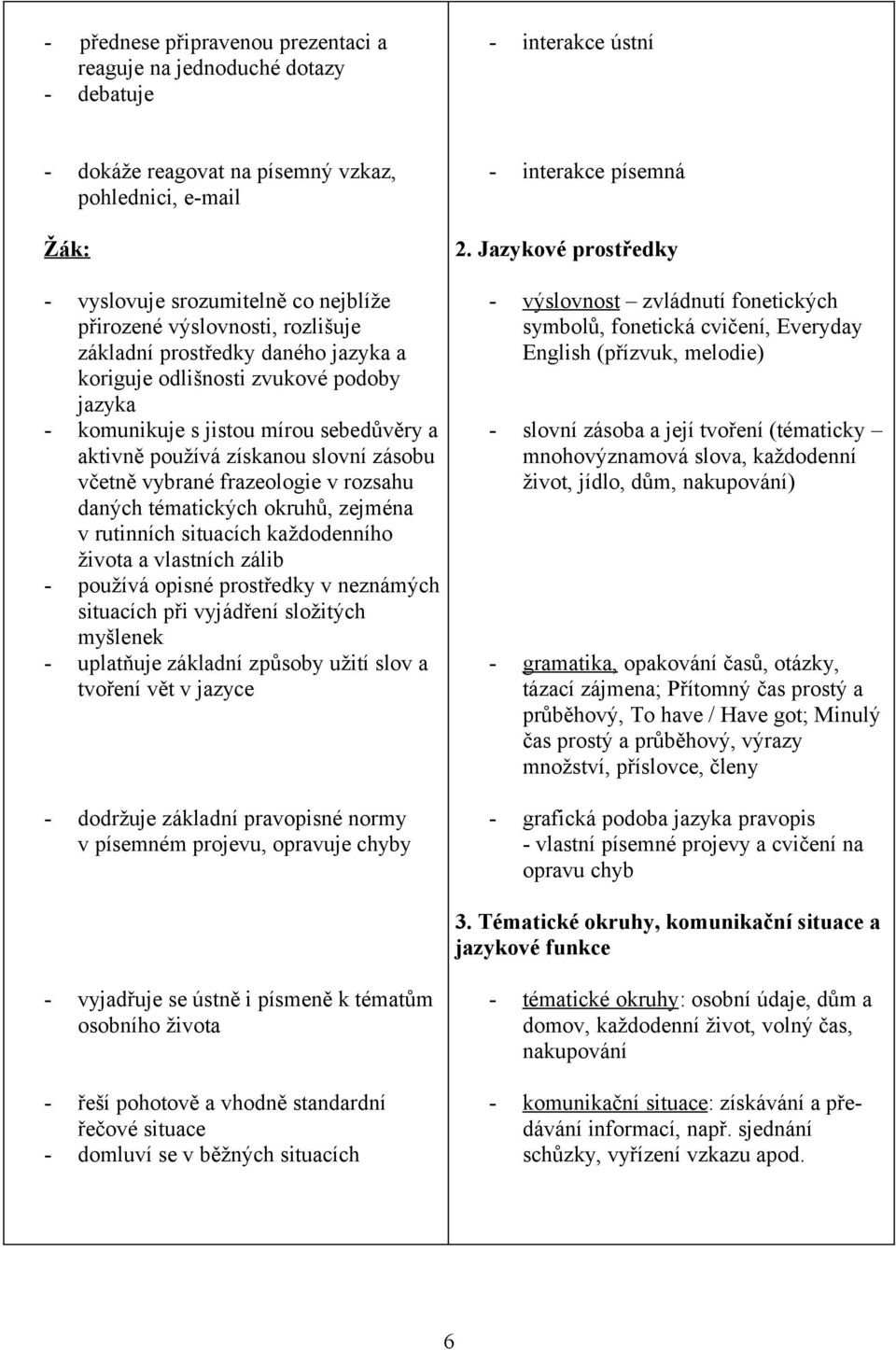 vybrané frazeologie v rozsahu daných tématických okruhů, zejména v rutinních situacích každodenního života a vlastních zálib - používá opisné prostředky v neznámých situacích při vyjádření složitých