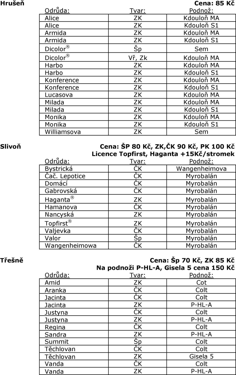 90 Kč, PK 100 Kč Licence Topfirst, Haganta +15Kč/stromek Bystrická ČK Wangenheimova Čač.