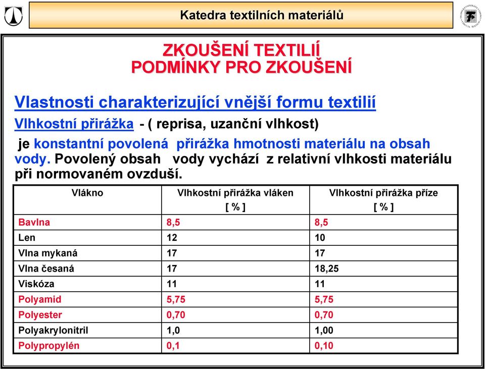 Povolený obsah vody vychází z relativní vlhkosti materiálu při normovaném ovzduší.