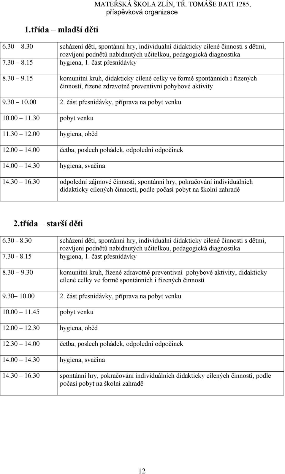 15 komunitní kruh, didakticky cílené celky ve formě spontánních i řízených činností, řízené zdravotně preventivní pohybové aktivity 9.30 10.00 2. část přesnídávky, příprava na pobyt venku 10.00 11.