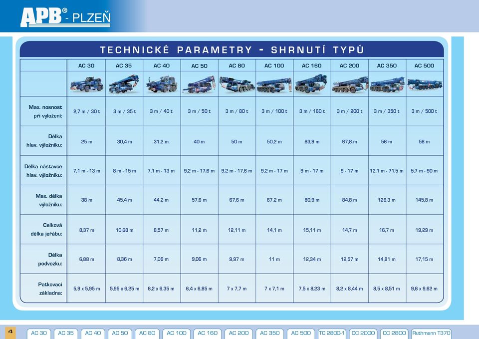 výložníku: 25 m 30,4 m 31,2 m 40 m 50 m 50,2 m 63,9 m 67,8 m 56 m 56 m Délka nástavce hlav.