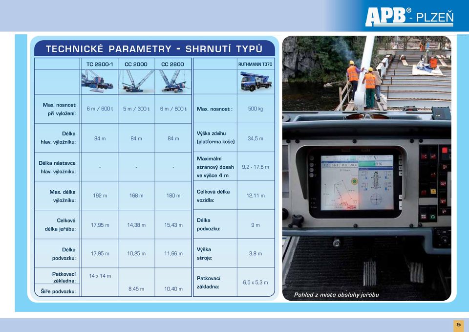 výložníku: - - - Maximální stranový dosah ve výšce 4 m 9,2-17,6 m Max.