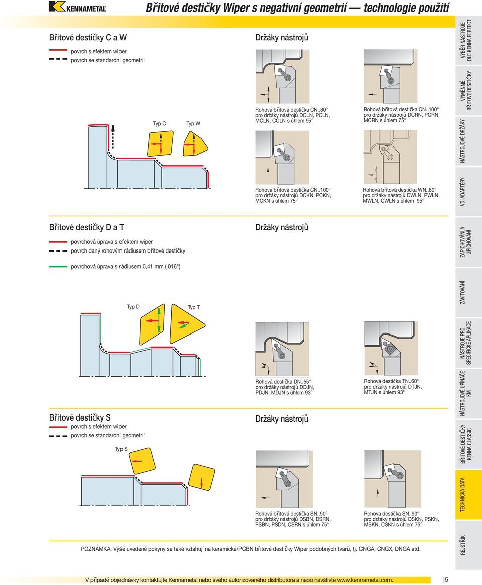 016") Břitové destičky S Typ S Typ povrch s efektem wiper povrch se standardní geometrií Typ C Typ W Typ T ržáky nástrojů Rohová břitová destička CN.