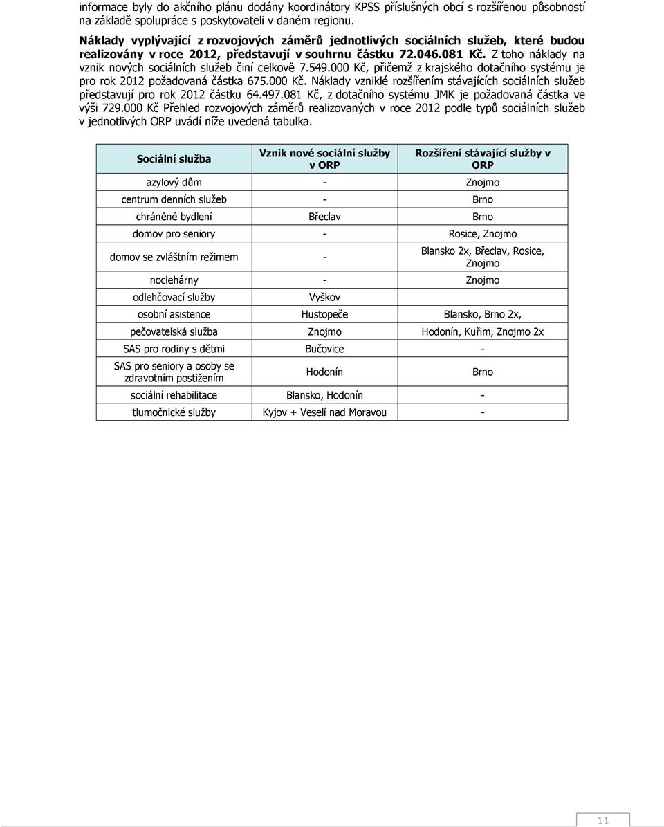 Z toho náklady na vznik nových sociálních služeb činí celkově 7.549.000 Kč, přičemž z krajského dotačního systému je pro rok požadovaná částka 675.000 Kč. Náklady vzniklé rozšířením stávajících sociálních služeb předují pro rok částku 64.