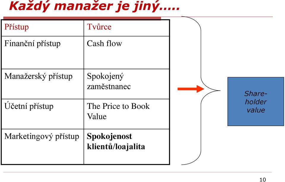 přístup Účetní přístup Spokojený zaměstnanec The Price