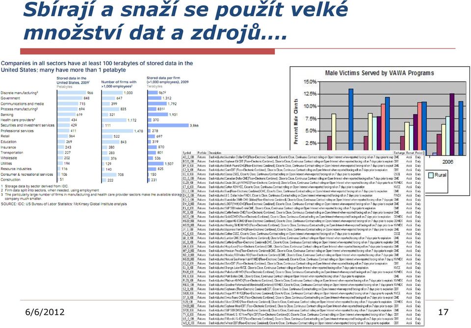 dat a zdrojů.