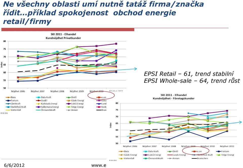 retail/firmy EPSI Retail 61, trend stabilní EPSI