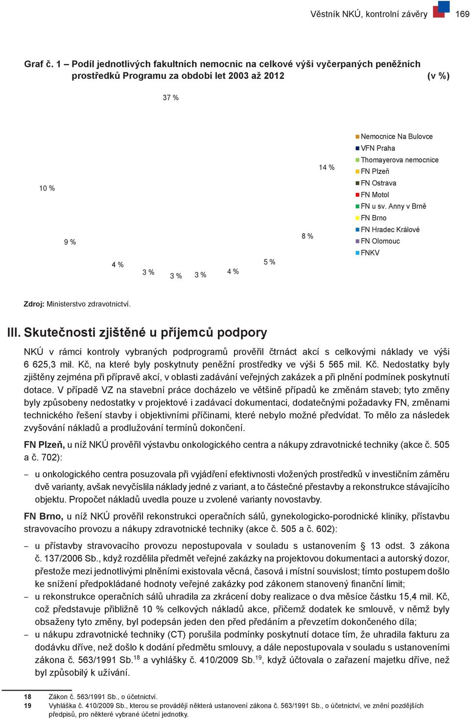 % 8 % 14 % Thomayerova nemocnice FN Plzeň FN Ostrava FN Motol FN u sv. Anny v Brně FN Brno FN Hradec Králové FN Olomouc FNKV Zdroj: Ministerstvo zdravotnictví. III.
