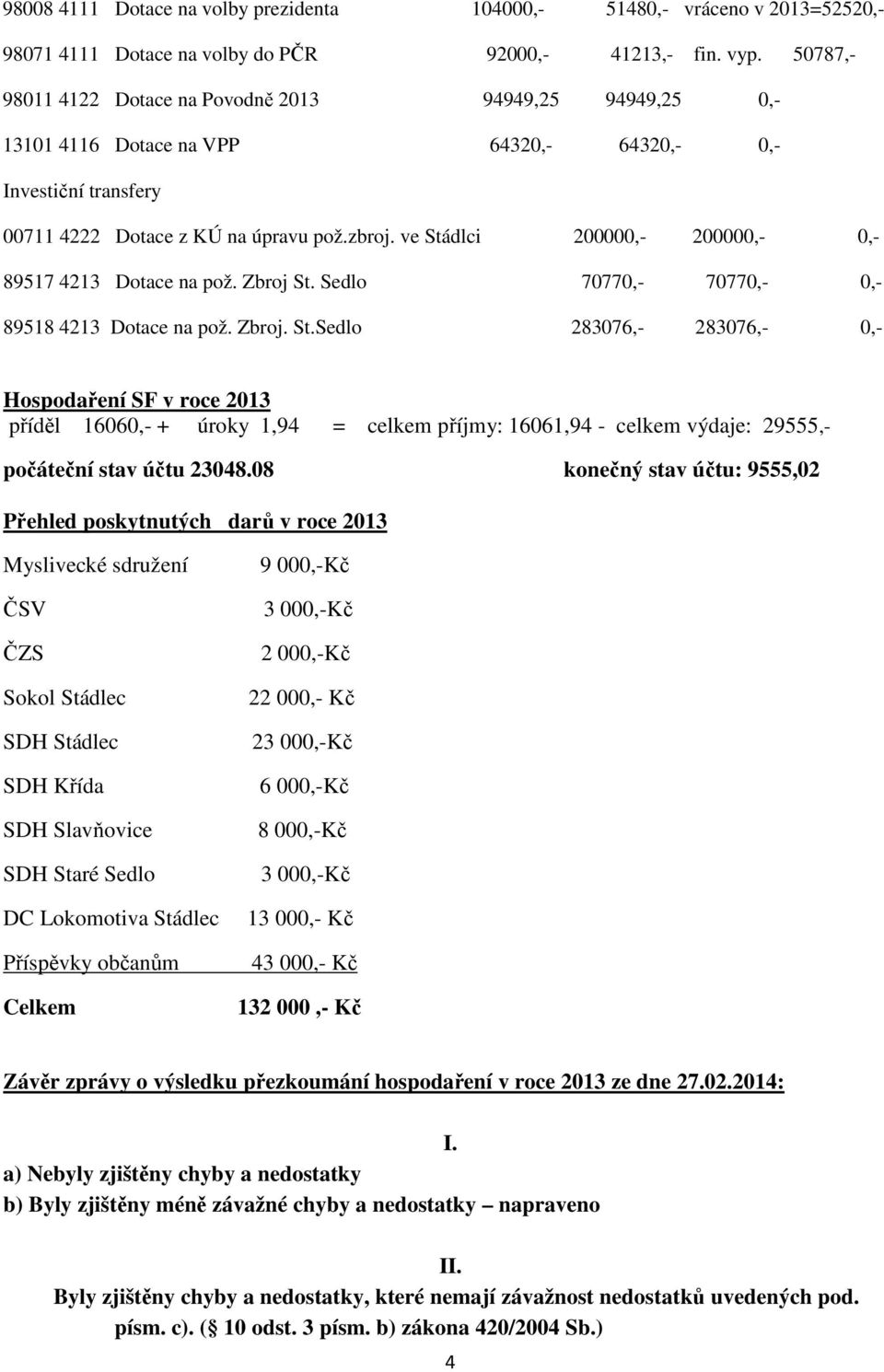 ve Stádlci 200000,- 200000,- 0,- 89517 4213 Dotace na pož. Zbroj St. Sedlo 70770,- 70770,- 0,- 89518 4213 Dotace na pož. Zbroj. St.Sedlo 283076,- 283076,- 0,- Hospodaření SF v roce 2013 příděl 16060,- + úroky 1,94 = celkem příjmy: 16061,94 - celkem výdaje: 29555,- počáteční stav účtu 23048.