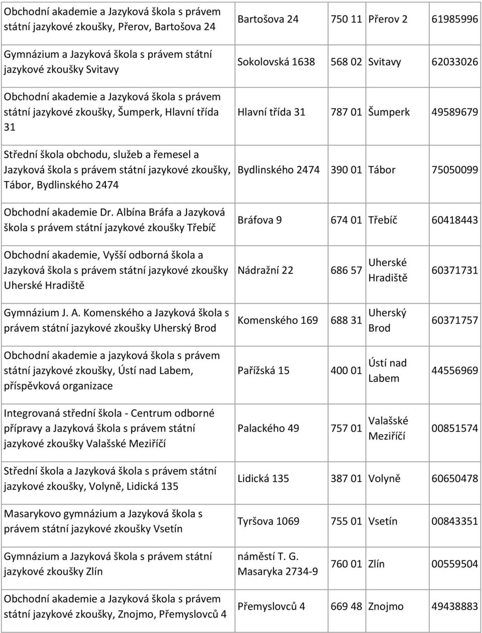 Albína Bráfa a Jazyková škola s právem státní jazykové zkoušky Třebíč Bartošova 24 750 11 Přerov 2 61985996 Sokolovská 1638 568 02 Svitavy 62033026 Hlavní třída 31 787 01 Šumperk 49589679 Bydlinského