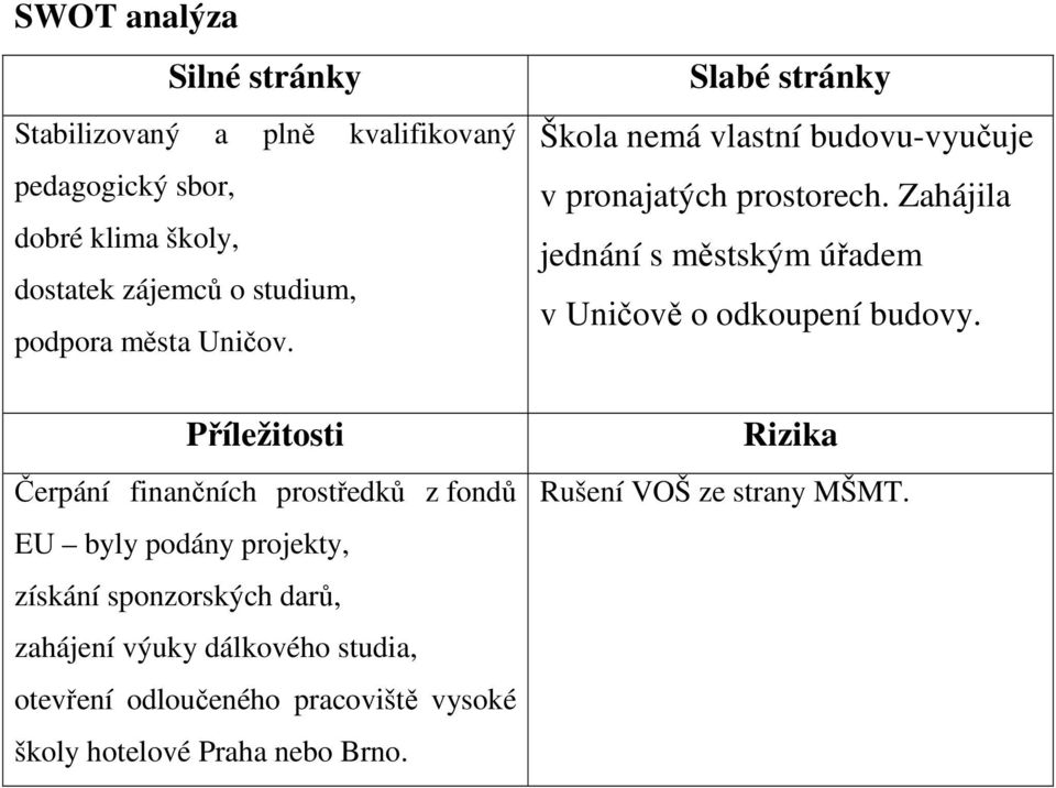 Příležitosti Čerpání finančních prostředků z fondů EU byly podány projekty, získání sponzorských darů, zahájení výuky dálkového