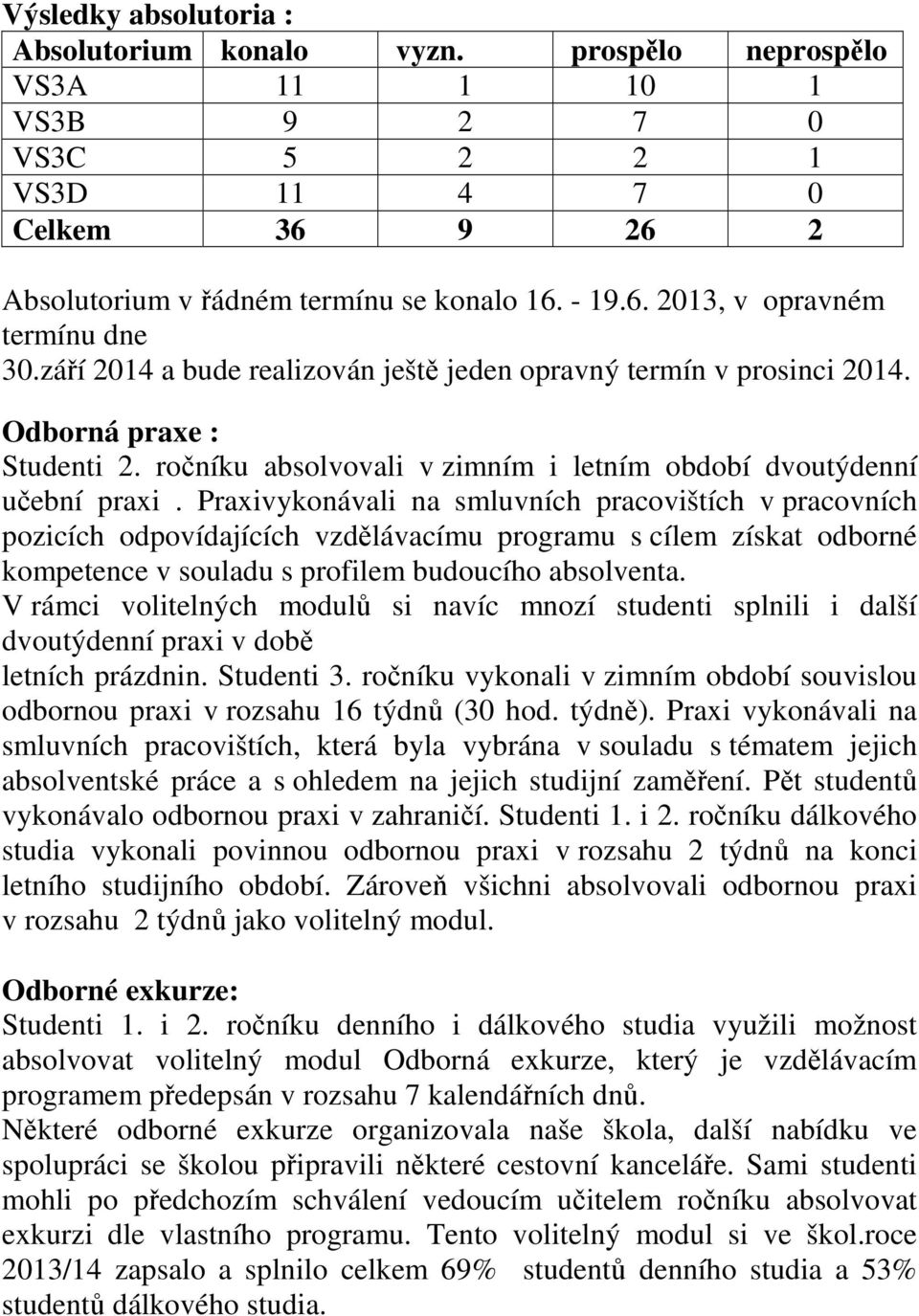 Praxivykonávali na smluvních pracovištích v pracovních pozicích odpovídajících vzdělávacímu programu s cílem získat odborné kompetence v souladu s profilem budoucího absolventa.