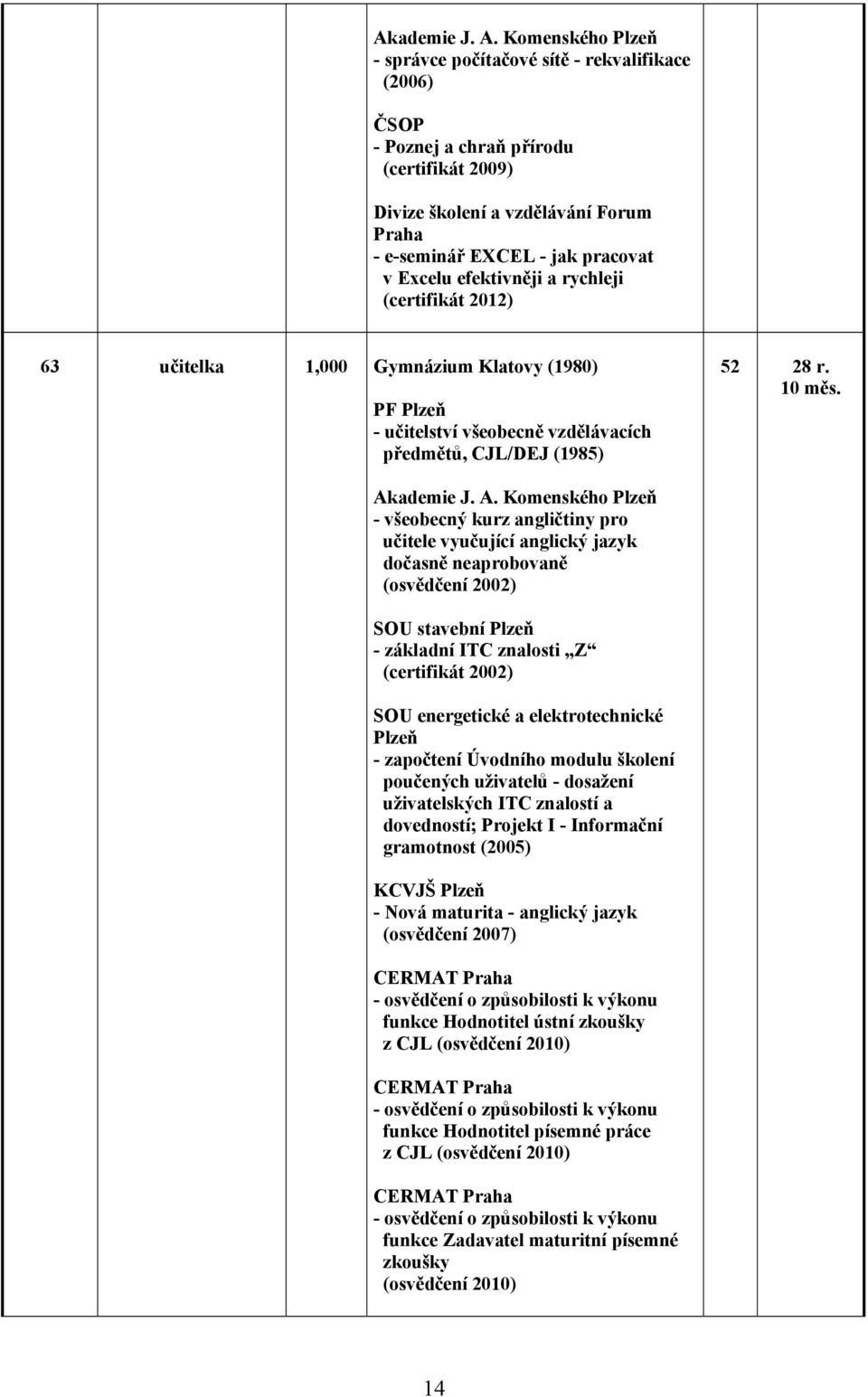 efektivněji a rychleji (certifikát 2012) 63 učitelka 1,000 Gymnázium Klatovy (1980) PF Plzeň - učitelství všeobecně vzdělávacích předmětů, CJL/DEJ (1985) 52 28 r. 10 měs.