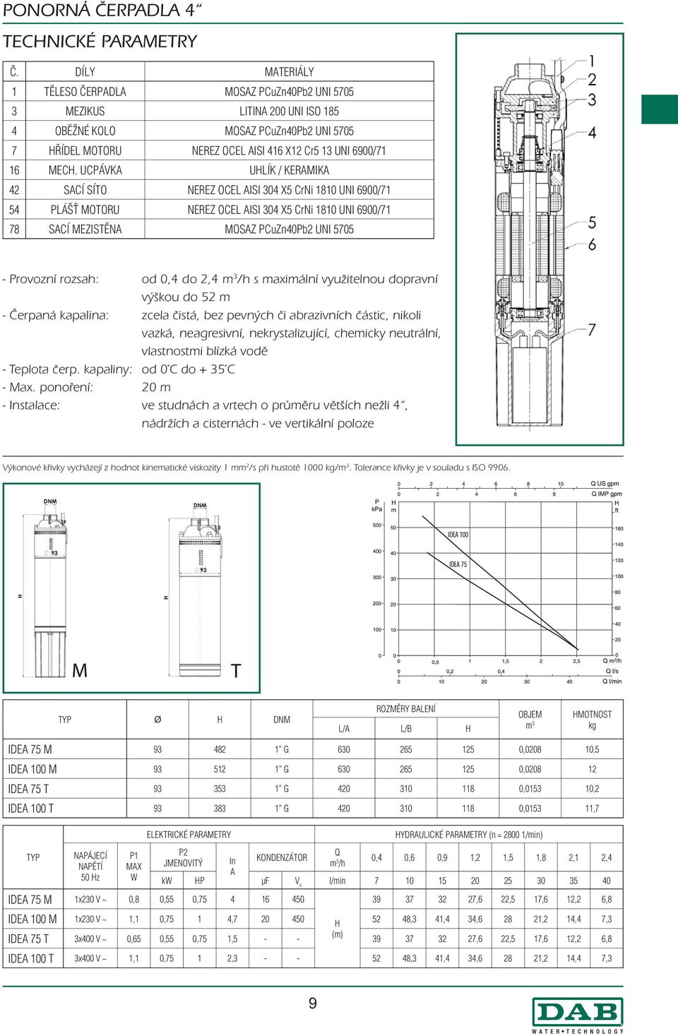 UCPÁVKA ULÍK / KERAMIKA 42 SACÍ SÍTO NEREZ OCEL AISI 304 X5 CrNi 1810 UNI 6900/71 54 PLÁŠŤ MOTORU NEREZ OCEL AISI 304 X5 CrNi 1810 UNI 6900/71 78 SACÍ MEZISTĚNA MOSAZ PCuZnPb2 UNI 5705 - Provozní