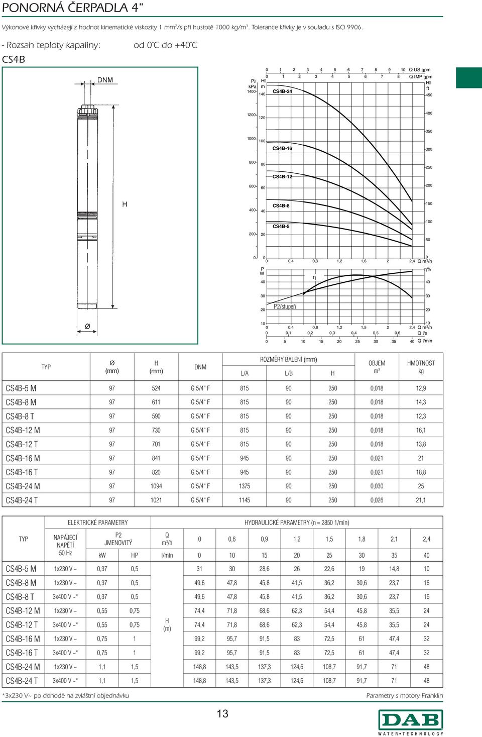 0 CS4B-8 150 CS4B-5 100 200 20 50 0 0 0 0 0,4 0,8 1,2 1,6 2 2,4 Q m 3 /h P η% W η pompa η 30 20 P2/stupeň stadio 30 20 10 10 0 0,4 0,8 1,2 1,5 2 2,4 Q m 3 /h 0 0,1 0,2 0,3 0,4 0,5 0,6 Q l/s 0 5 10 15