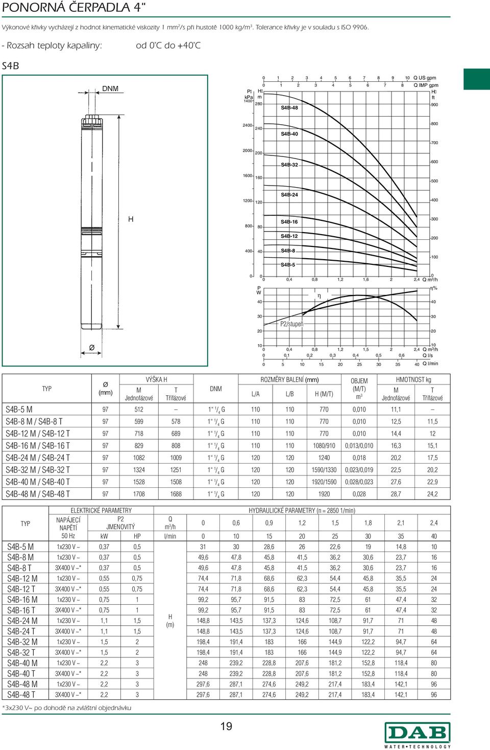 S4B-24 0 800 80 S4B-16 300 S4B-12 200 0 S4B-8 S4B-5 100 0 0 0 0 0,4 0,8 1,2 1,6 2 2,4 Q m 3 /h P η% W η pompa η 30 20 P2/stupeň stadio 30 20 TYP Ø M Jednofázové VÝŠKA T Třífázové DNM 19 ROZMĚRY