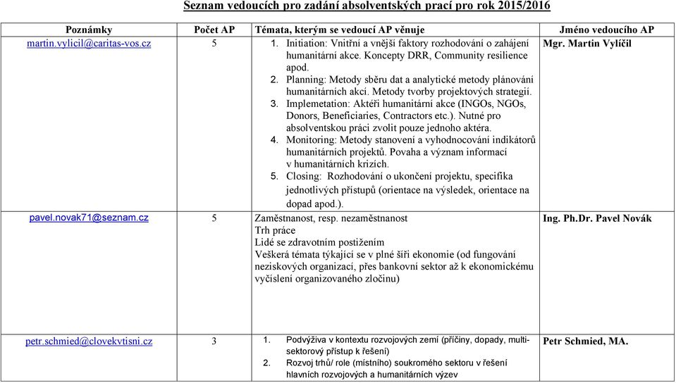 Metody tvorby projektových strategií.. Implemetation: Aktéři humanitární akce (INGOs, NGOs, Donors, Beneficiaries, Contractors etc.). Nutné pro absolventskou práci zvolit pouze jednoho aktéra. 4.