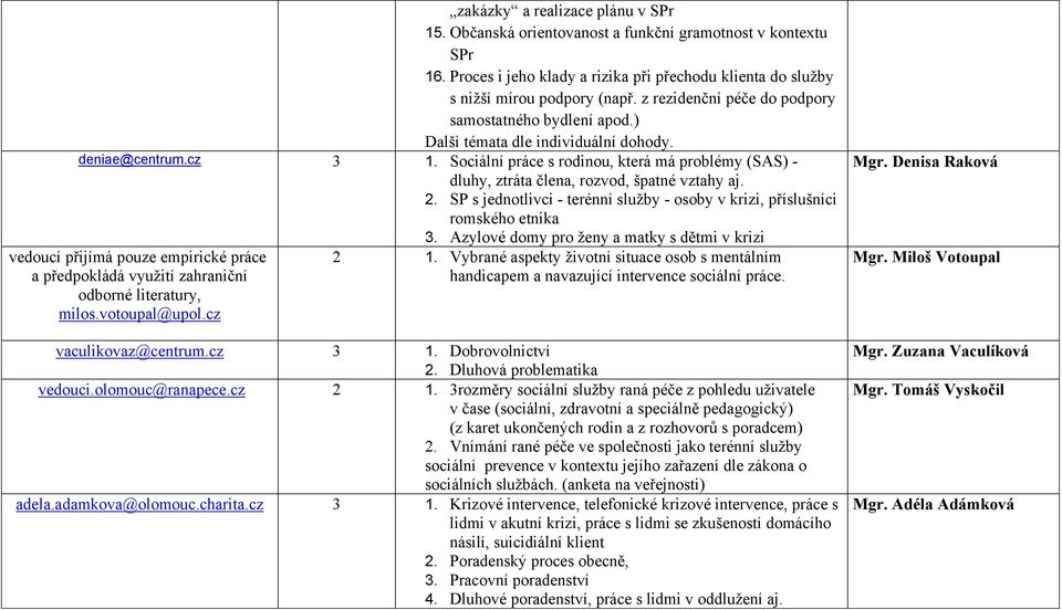 z rezidenční péče do podpory samostatného bydlení apod.) Další témata dle individuální dohody. 1. Sociální práce s rodinou, která má problémy (SAS) - dluhy, ztráta člena, rozvod, špatné vztahy aj.