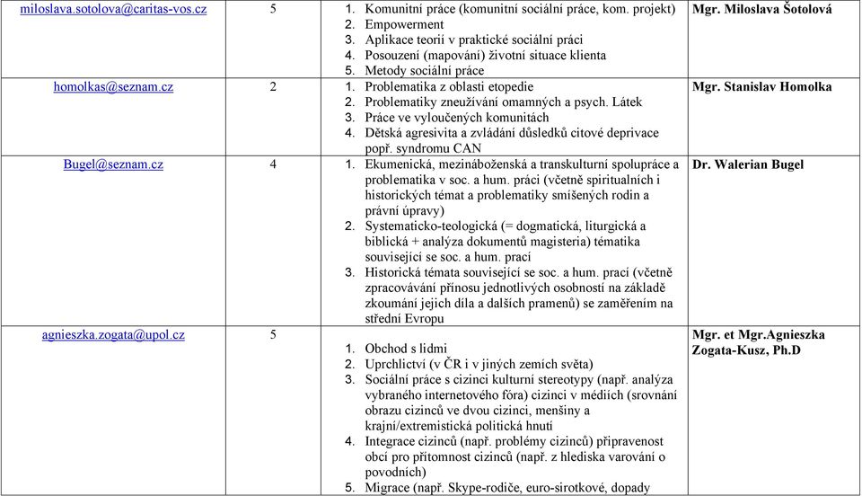 Práce ve vyloučených komunitách 4. Dětská agresivita a zvládání důsledků citové deprivace popř. syndromu CAN 1. Ekumenická, mezináboženská a transkulturní spolupráce a problematika v soc. a hum.